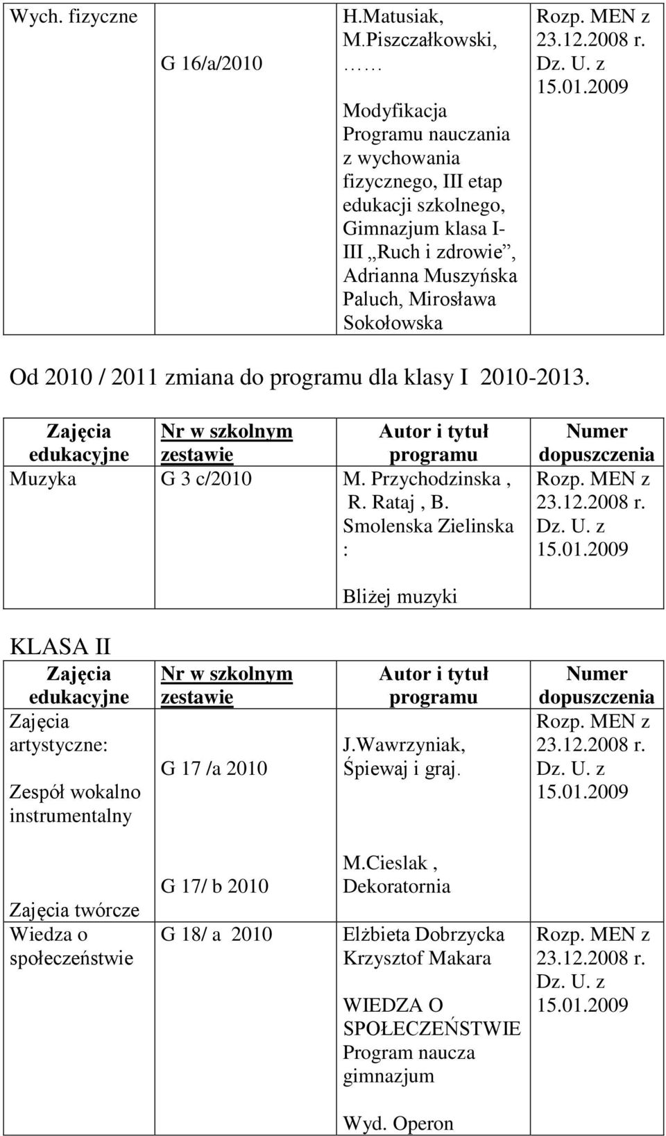 Sokołowska Od 2010 / 2011 zmiana do programu dla klasy I 2010-2013. ajęcia Autor i tytuł programu Muzyka G 3 c/2010 M. Przychodzinska, R. Rataj, B.