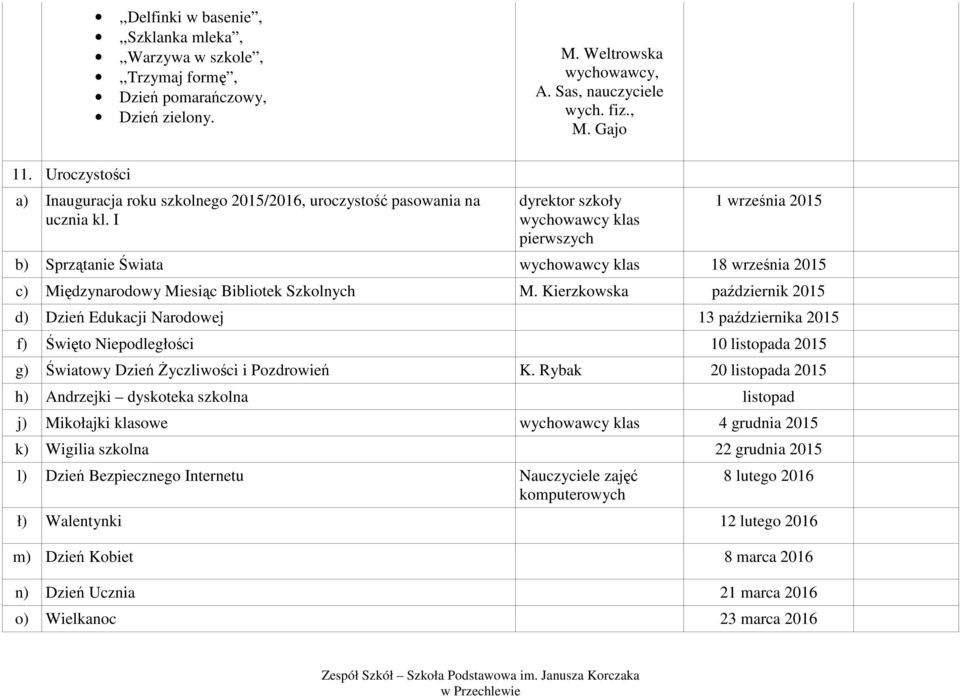I dyrektor szkoły wychowawcy klas pierwszych 1 września 2015 b) Sprzątanie Świata wychowawcy klas 18 września 2015 c) Międzynarodowy Miesiąc Bibliotek Szkolnych M.