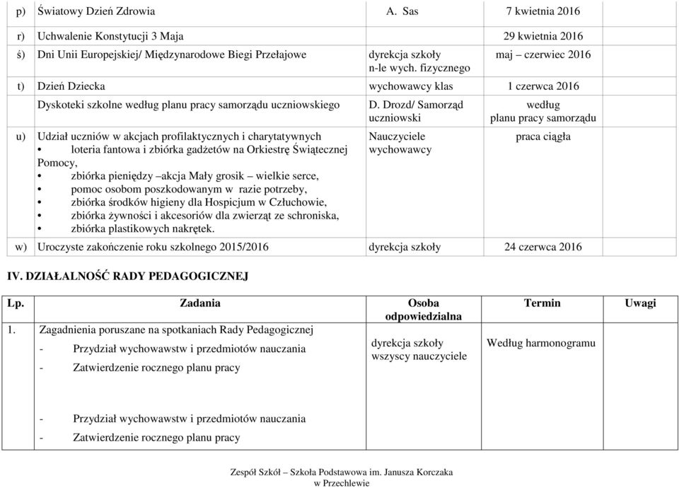 loteria fantowa i zbiórka gadżetów na Orkiestrę Świątecznej Pomocy, zbiórka pieniędzy akcja Mały grosik wielkie serce, pomoc osobom poszkodowanym w razie potrzeby, zbiórka środków higieny dla