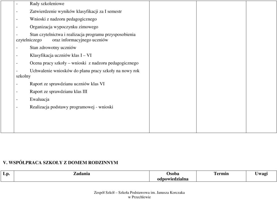 Ocena pracy szkoły wnioski z nadzoru pedagogicznego - Uchwalenie wniosków do planu pracy szkoły na nowy rok szkolny - Raport ze sprawdzianu uczniów klas VI