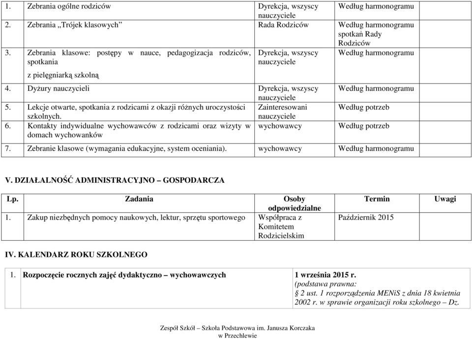 Lekcje otwarte, spotkania z rodzicami z okazji różnych uroczystości Zainteresowani Według potrzeb szkolnych. 6.
