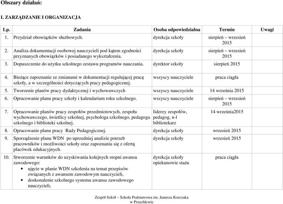 Dopuszczenie do użytku szkolnego zestawu programów nauczania. dyrektor szkoły sierpień 2015 4.