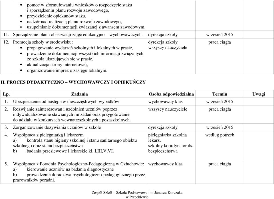 Promocja szkoły w środowisku: propagowanie wydarzeń szkolnych i lokalnych w prasie, prowadzenie dokumentacji wszystkich informacji związanych ze szkołą ukazujących się w prasie, aktualizacja strony