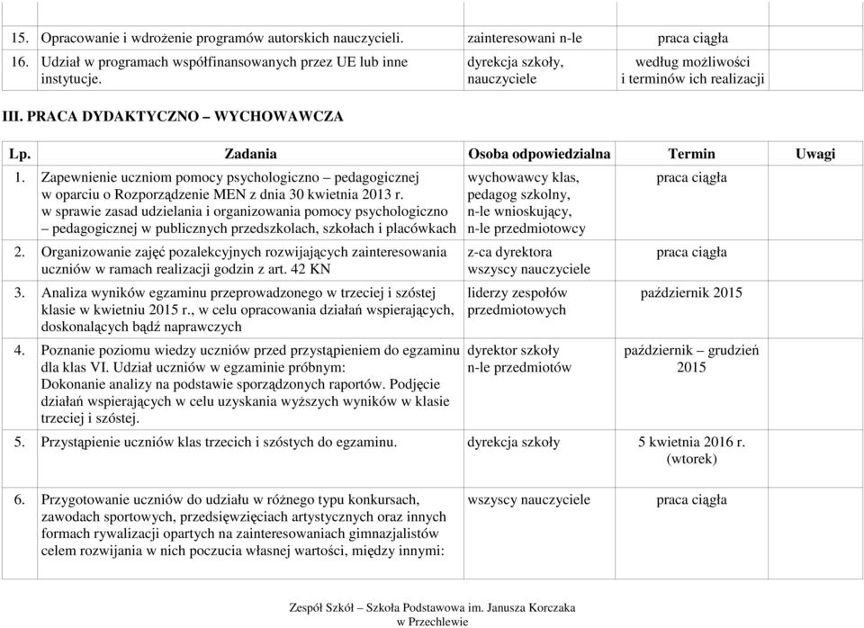 Zapewnienie uczniom pomocy psychologiczno pedagogicznej w oparciu o Rozporządzenie MEN z dnia 30 kwietnia 2013 r.