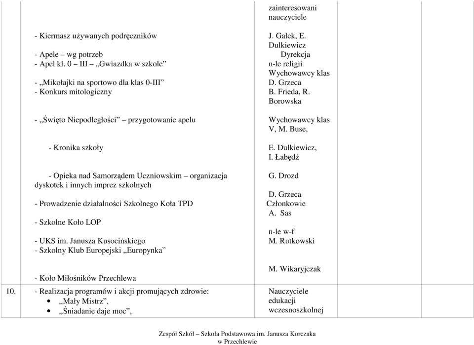 dyskotek i innych imprez szkolnych - Prowadzenie działalności Szkolnego Koła TPD - Szkolne Koło LOP - UKS im. Janusza Kusocińskiego - Szkolny Klub Europejski Europynka - Koło Miłośników Przechlewa 10.