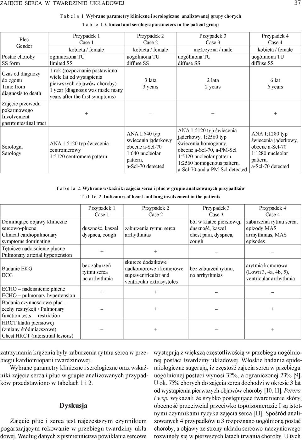 Clinical and serologic parameters in the patient group Przypadek 1 Case 1 Przypadek 2 Case 2 Przypadek 3 Case 3 Przypadek 4 Case 4 kobieta / female kobieta / female mężczyzna / male kobieta / female