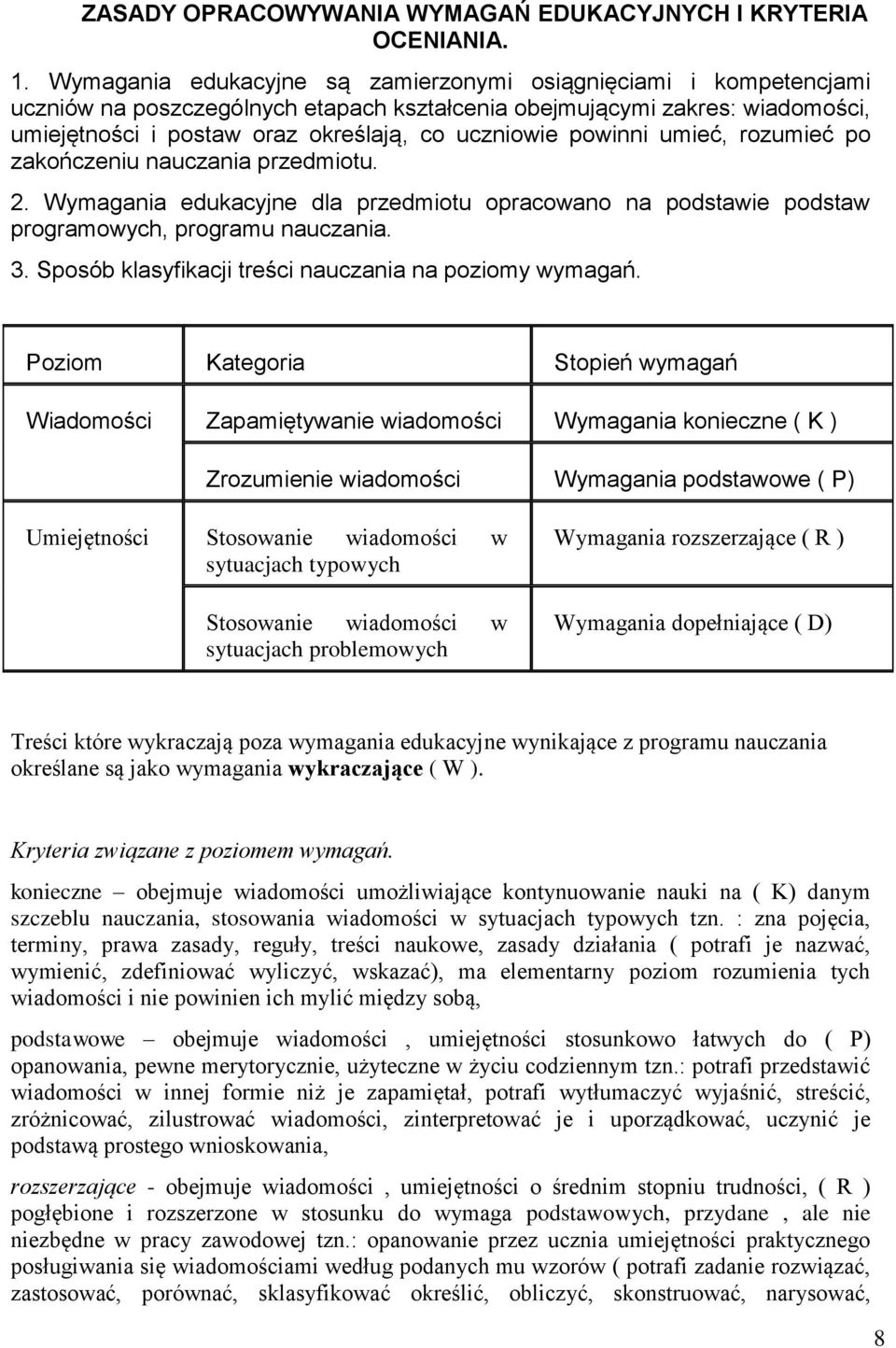 powinni umieć, rozumieć po zakończeniu nauczania przedmiotu. 2. Wymagania edukacyjne dla przedmiotu opracowano na podstawie podstaw programowych, programu nauczania. 3.