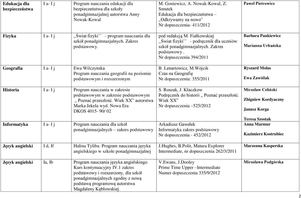 pod redakcją M. Fiałkowskiej,,Świat fizyki - podręcznik dla uczniów szkół ponadgimnazjalnych. Zakres podstawowy.