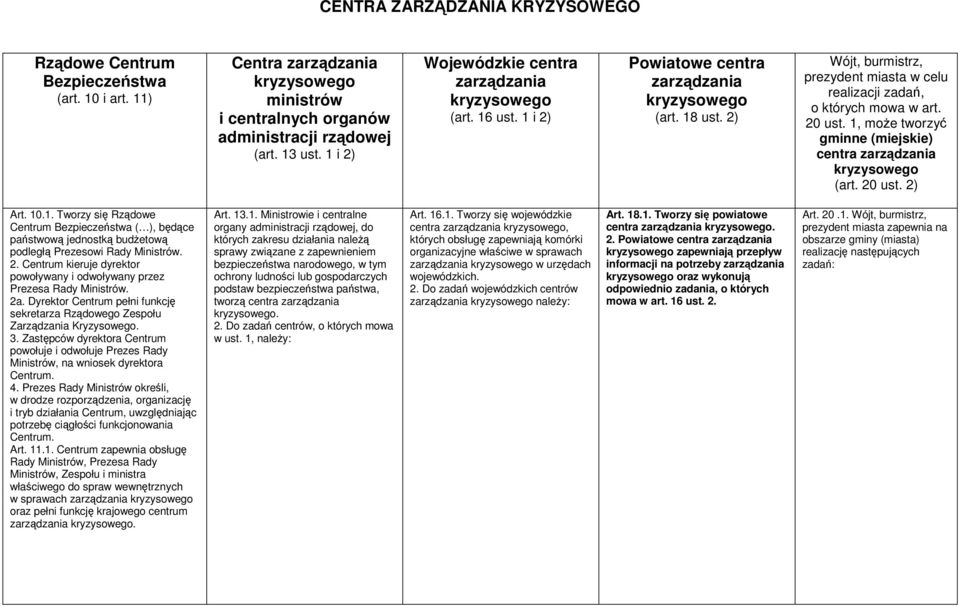 1, moŝe tworzyć gminne (miejskie) centra zarządzania (art. 20 ust. 2) Art. 10.1. Tworzy się Rządowe Centrum Bezpieczeństwa ( ), będące państwową jednostką budŝetową podległą Prezesowi Rady Ministrów.