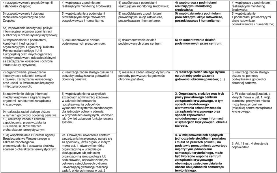 międzynarodowych, odpowiedzialnymi za zarządzanie kryzysowe i ochronę infrastruktury krytycznej; realizującymi monitoring środowiska; realizującymi monitoring środowiska; realizującymi monitoring