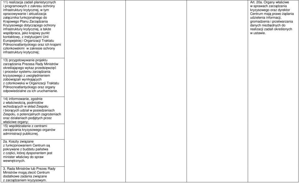 członkowskimi w zakresie ochrony infrastruktury krytycznej; Art. 20a.