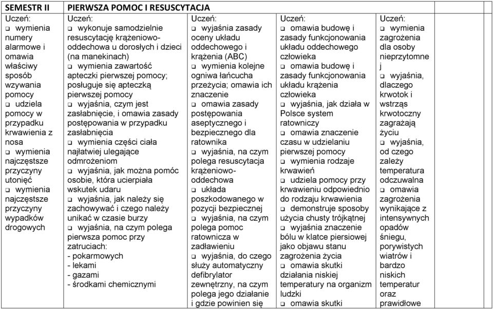 wymienia zawartość wymienia kolejne apteczki pierwszej pomocy; ogniwa łańcucha posługuje się apteczką przeżycia; omawia ich pierwszej pomocy znaczenie wyjaśnia, czym jest omawia zasady zasłabnięcie,