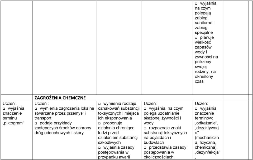 substancji toksycznych i miejsca ich eksponowania proponuje działania chroniące ludzi przed działaniem substancji szkodliwych wyjaśnia zasady postępowania w przypadku awarii wyjaśnia, na czym polega