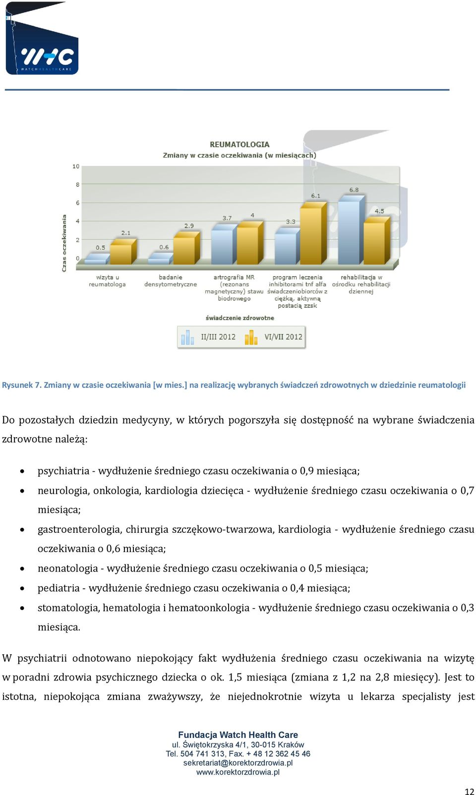 wydłużenie średniego czasu oczekiwania o 0,9 miesiąca; neurologia, onkologia, kardiologia dziecięca - wydłużenie średniego czasu oczekiwania o 0,7 miesiąca; gastroenterologia, chirurgia