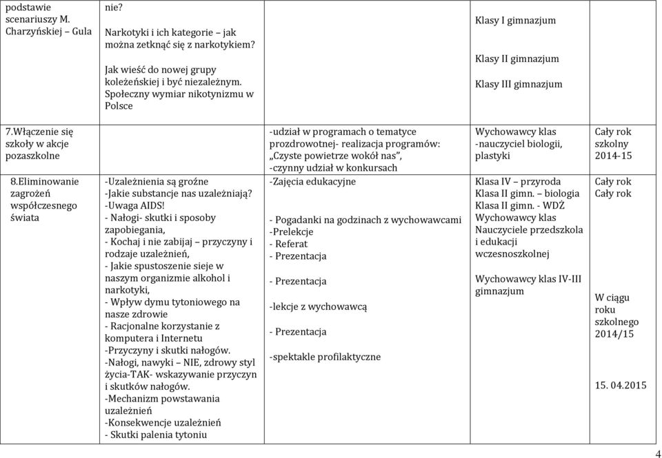 Eliminowanie zagrożeń współczesnego świata -Uzależnienia są groźne -Jakie substancje nas uzależniają? -Uwaga AIDS!