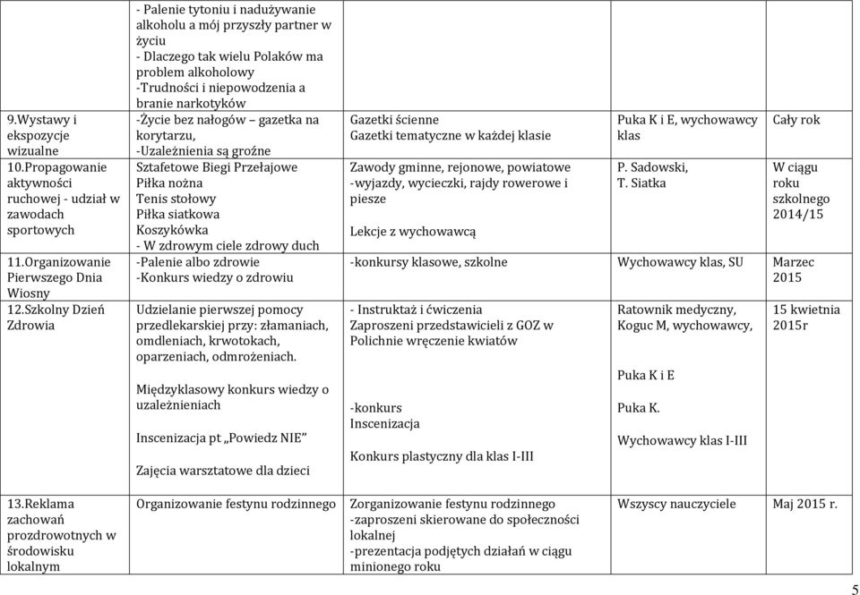 bez nałogów gazetka na korytarzu, -Uzależnienia są groźne Sztafetowe Biegi Przełajowe Piłka nożna Tenis stołowy Piłka siatkowa Koszykówka - W zdrowym ciele zdrowy duch -Palenie albo zdrowie -Konkurs