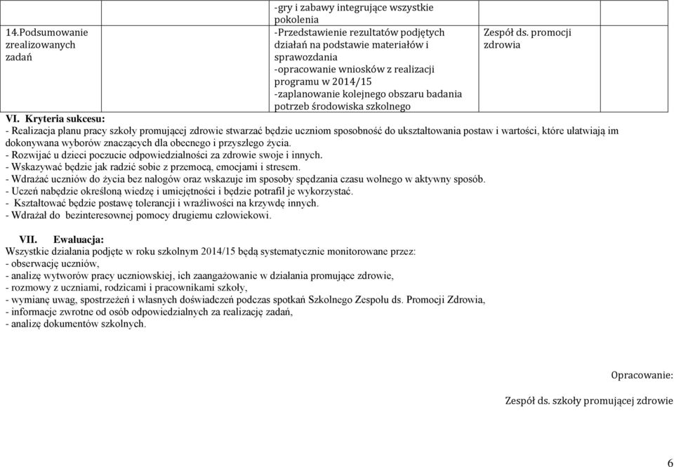 Kryteria sukcesu: - Realizacja planu pracy szkoły promującej zdrowie stwarzać będzie uczniom sposobność do ukształtowania postaw i wartości, które ułatwiają im dokonywana wyborów znaczących dla