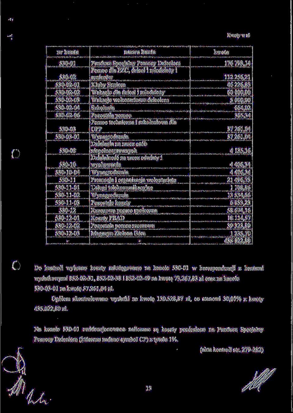 Pomoc techniczna i szkoleniowa dla OPP Wynagrodzenia Dzialania na rzecz osob niepelnosprawnych Dzialalnosc na rzecz oswiaty i wychowania Wynagrodzenia Promocja i organizacja wolontariatu Uslugi