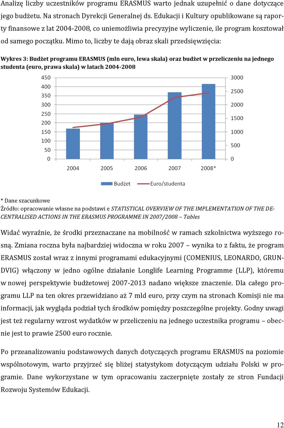 Mimo to, liczby te dają obraz skali przedsięwzięcia: Wykres 3: Budżet programu ERASMUS (mln euro, lewa skala) oraz budżet w przeliczeniu na jednego studenta (euro, prawa skala) w latach 2004-2008 *