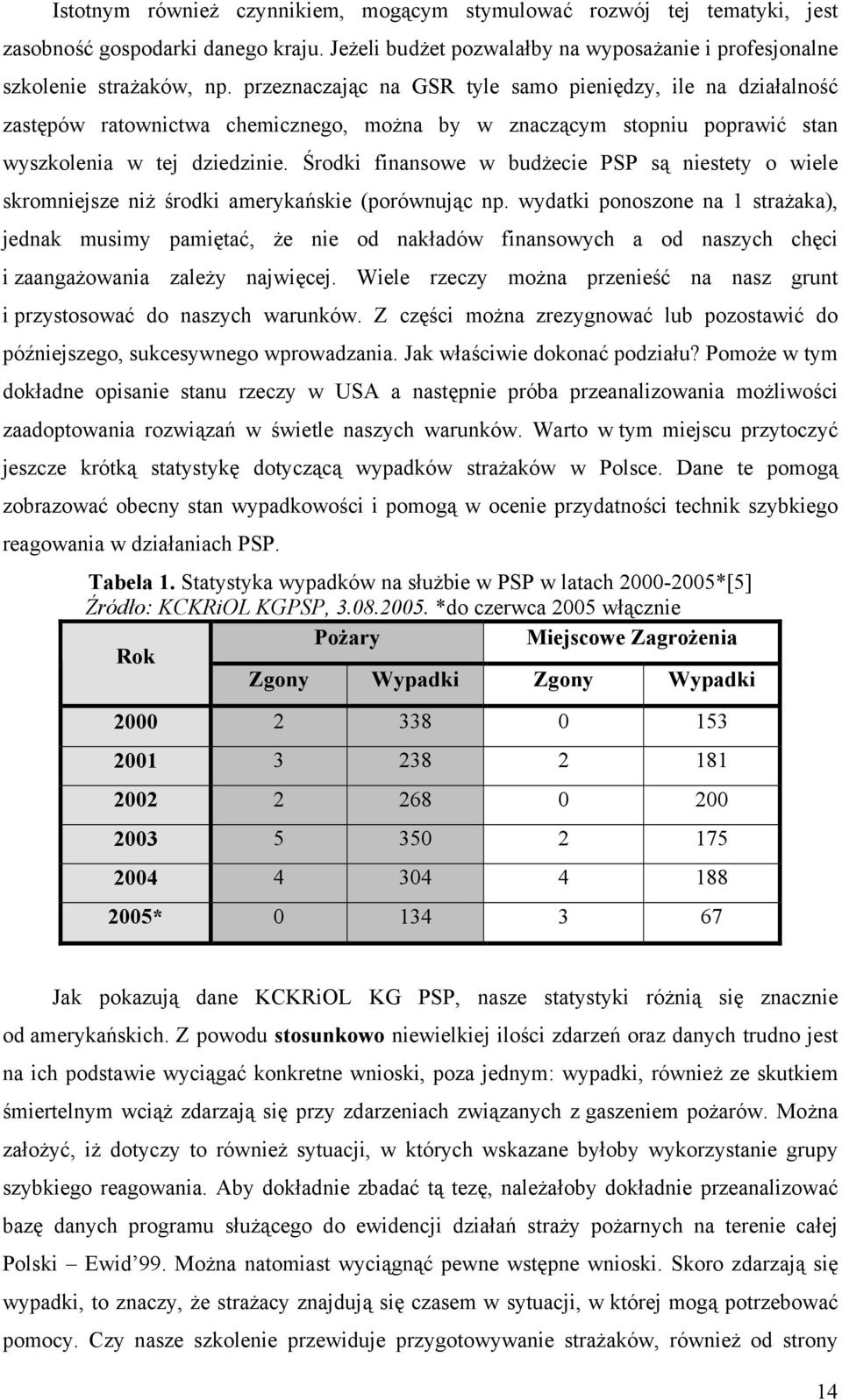Środki finansowe w budżecie PSP są niestety o wiele skromniejsze niż środki amerykańskie (porównując np.