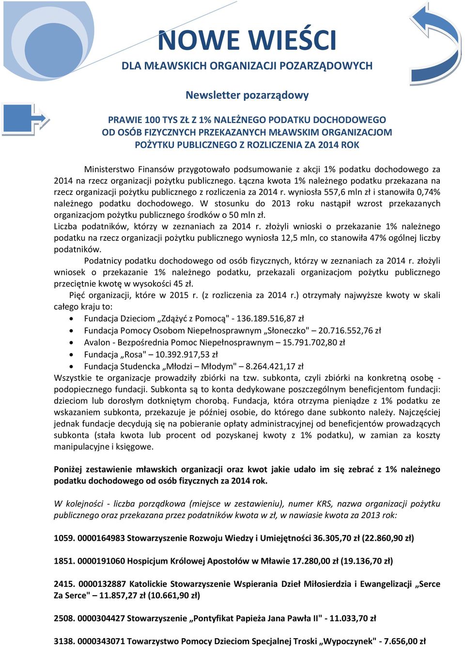 Łączna kwota 1% należnego podatku przekazana na rzecz organizacji pożytku publicznego z rozliczenia za 2014 r. wyniosła 557,6 mln zł i stanowiła 0,74% należnego podatku dochodowego.