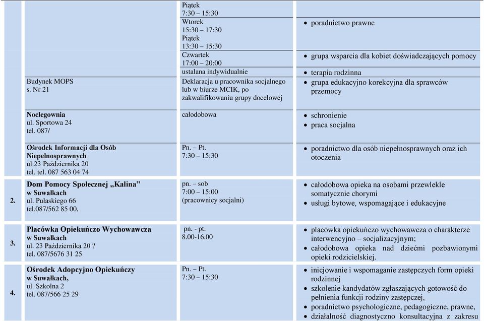 wsparcia dla kobiet doświadczających pomocy terapia rodzinna grupa edukacyjno korekcyjna dla sprawców przemocy Noclegownia ul. Sportowa 24 tel.