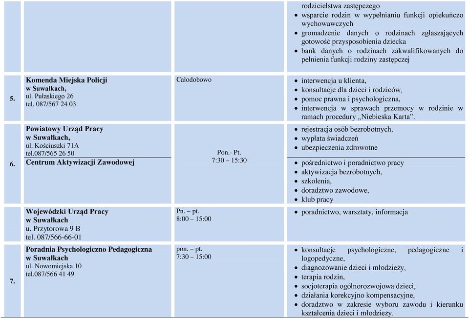 087/567 24 03 Całodobowo interwencja u klienta, konsultacje dla dzieci i rodziców, pomoc prawna i psychologiczna, interwencja w sprawach przemocy w rodzinie w ramach procedury Niebieska Karta. 6.