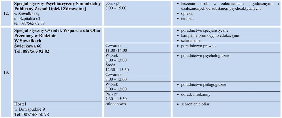 Specjalistyczny Ośrodek Wsparcia dla Ofiar Przemocy w Rodzinie W Suwałkach Świerkowa 60 Tel. 087/565 92 82 Hostel w Dowspudzie 9 Tel.