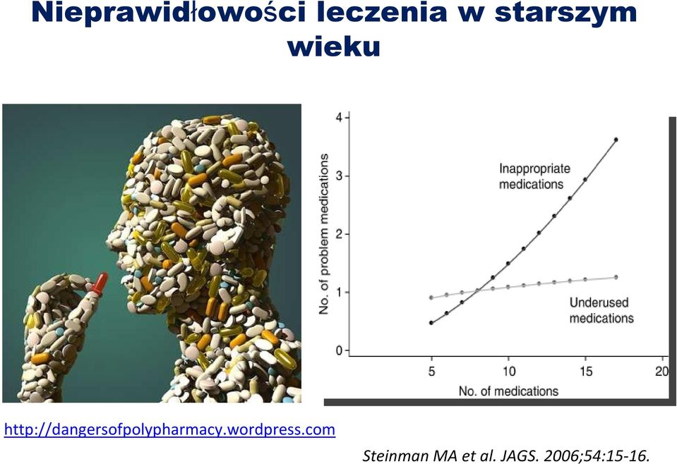 http://dangersofpolypharmacy.
