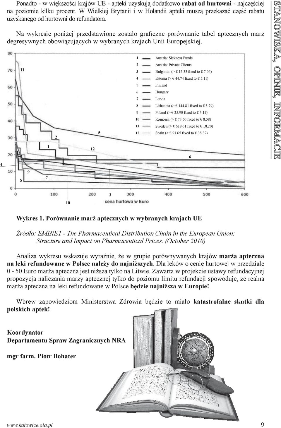 Na wykresie poniżej przedstawione zostało graficzne porównanie tabel aptecznych marż degresywnych obowiązujących w wybranych krajach Unii Europejskiej.
