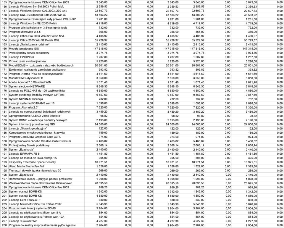 / 22 697,73 22 697,73 22 697,73 22 697,73 158 Licencja SQL Svi Standard Edtn 2005 Win 32 43 503,22 43 503,22 43 503,22 43 503,22 159 Oprogramowanie zawierające akty prawne POLBI-3P 1 281,00 1 281,00