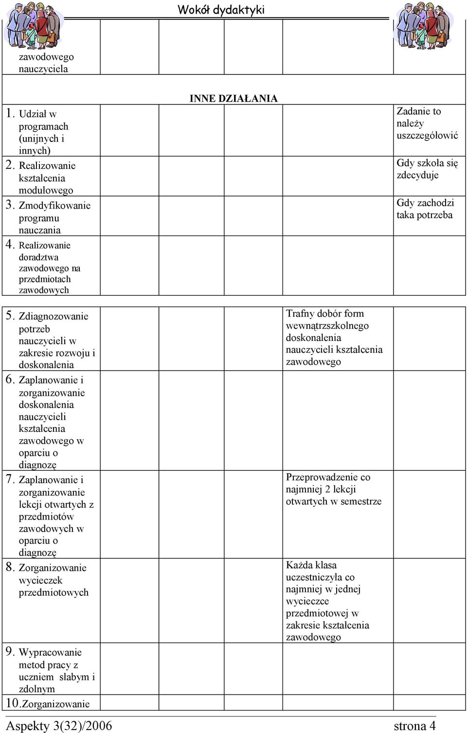 Zdiagnozowanie potrzeb nauczycieli w zakresie rozwoju i doskonalenia 6. Zaplanowanie i zorganizowanie doskonalenia nauczycieli kształcenia w oparciu o diagnozę 7.