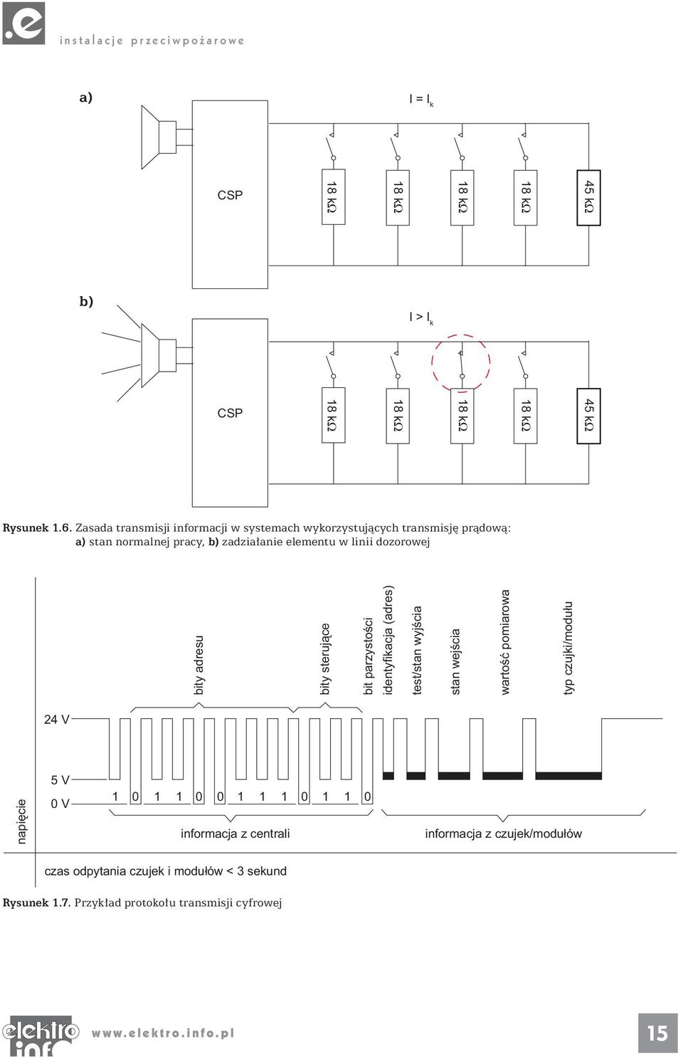 bity adresu bity sterujące bit parzystości identyfikacja (adres) test/stan wyjścia stan wejścia wartość pomiarowa typ czujki/modułu 24 V napięcie 5