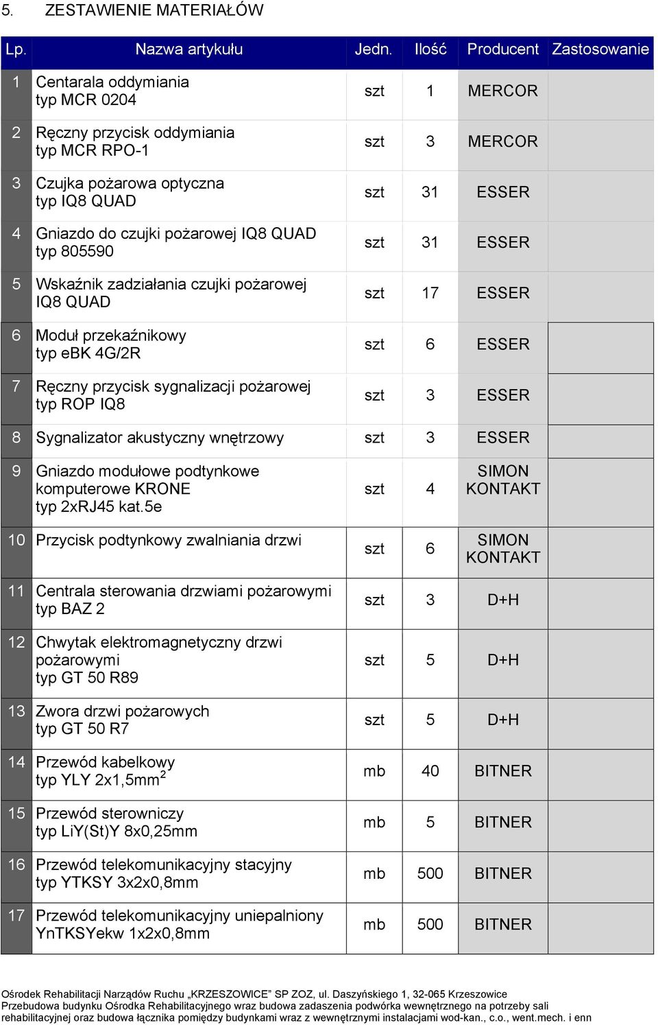 Wskaźnik zadziałania czujki poŝarowej IQ8 QUAD 6 Moduł przekaźnikowy typ ebk 4G/2R 7 Ręczny przycisk sygnalizacji poŝarowej typ ROP IQ8 szt 1 MERCOR szt 3 MERCOR szt 31 ESSER szt 31 ESSER szt 17