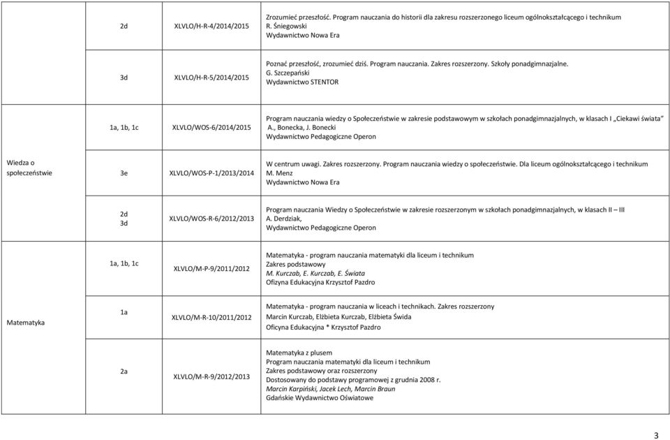 Szczepański Wydawnictwo STENTOR XLVLO/WOS-6/2014/2015 Program nauczania wiedzy o Społeczeństwie w zakresie podstawowym w szkołach ponadgimnazjalnych, w klasach I Ciekawi świata A., Bonecka, J.