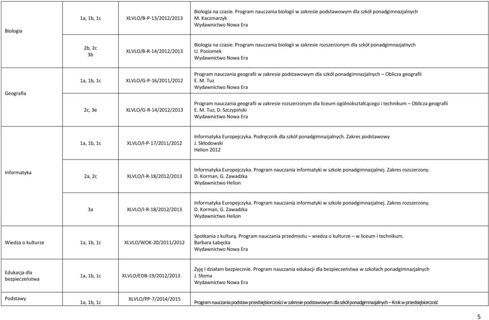 Poziomek Geografia XLVLO/G-P-16/2011/2012 2c, 3e XLVLO/G-R-14/2012/2013 Program nauczania geografii w zakresie podstawowym dla szkół ponadgimnazjalnych Oblicza geografii E. M.