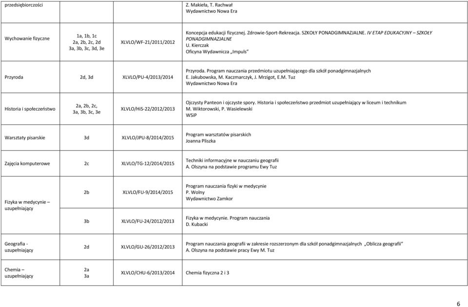 Program nauczania przedmiotu uzupełniającego dla szkół ponadgimnazjalnych E. Jakubowska, M.