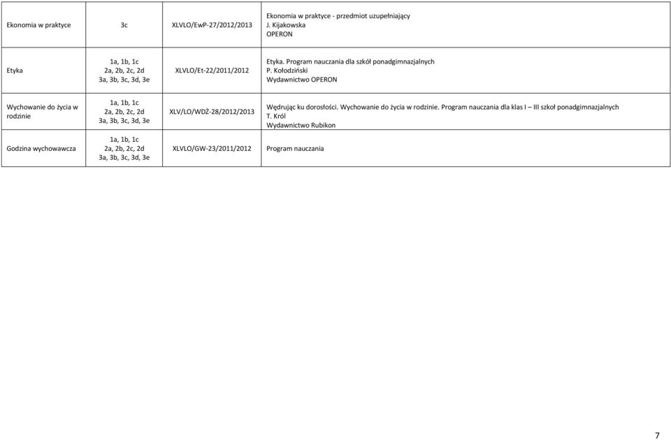 Kołodziński Wydawnictwo OPERON Wychowanie do życia w rodzinie XLV/LO/WDŻ-28/2012/2013 Wędrując ku dorosłości.