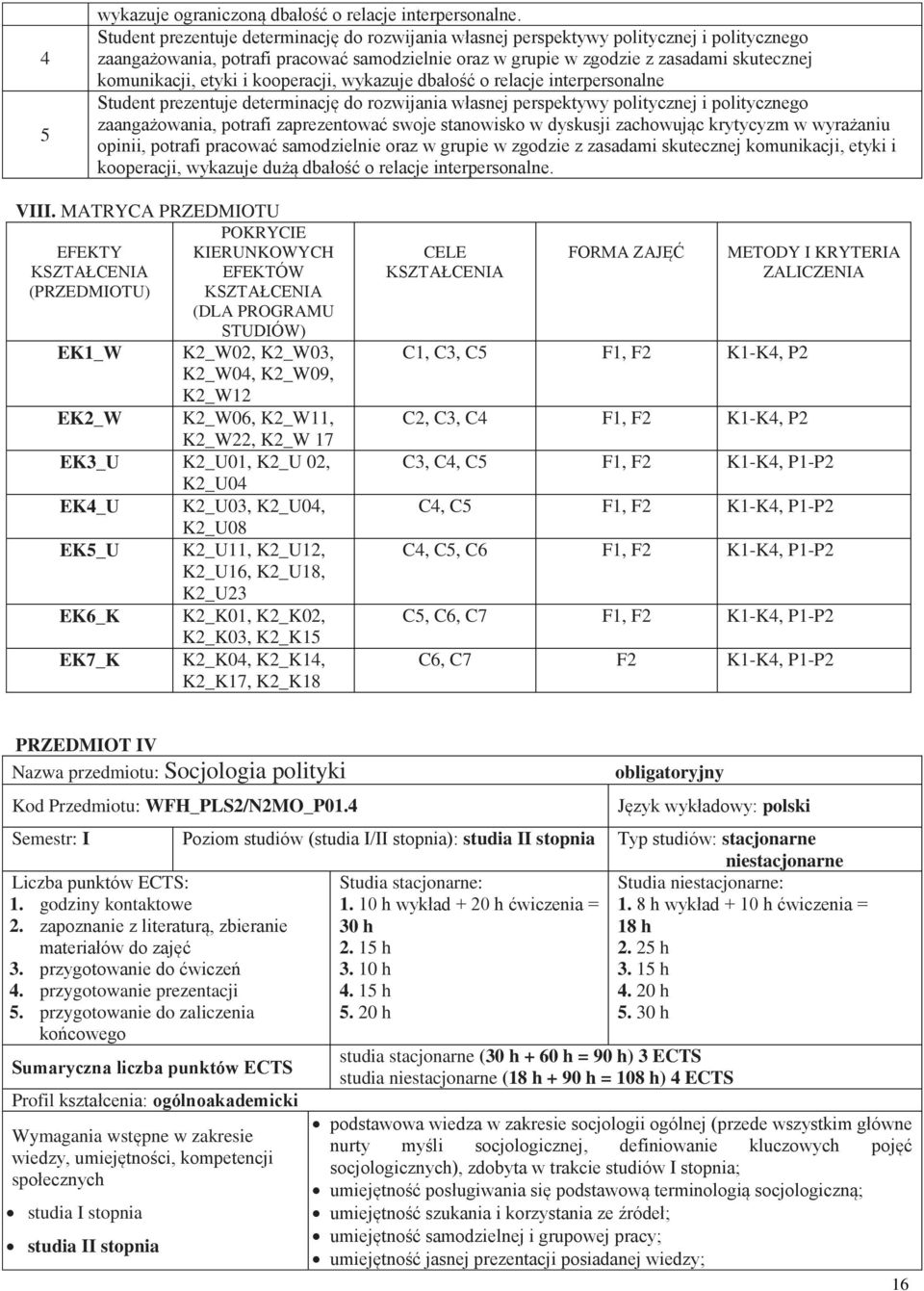 etyki i kooperacji, wykazuje dbałość o relacje interpersonalne Student prezentuje determinację do rozwijania własnej perspektywy politycznej i politycznego zaangażowania, potrafi zaprezentować swoje