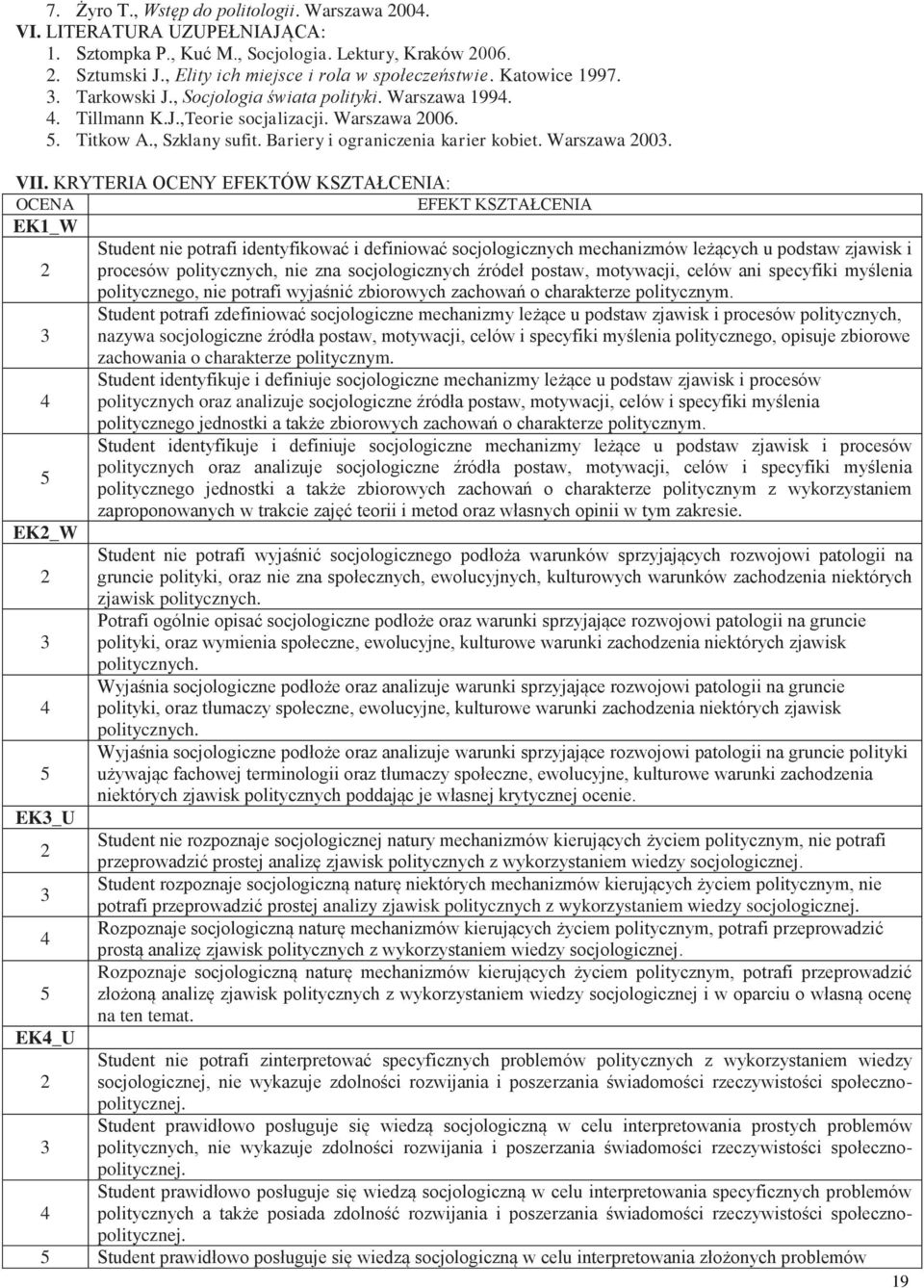 KRYTERIA OCENY EFEKTÓW : OCENA EFEKT EK1_W Student nie potrafi identyfikować i definiować socjologicznych mechanizmów leżących u podstaw zjawisk i procesów politycznych, nie zna socjologicznych