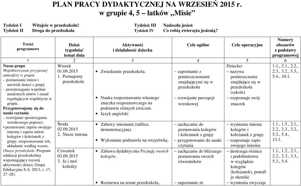 Przygotowujemy się do nauki czytania rozwijanie spostrzegania wzrokowego poprzez: poznawanie zapisu swojego imienia i zapisu imion kolegów i koleżanek z grupy, rozpoznawanie ich, układanie według