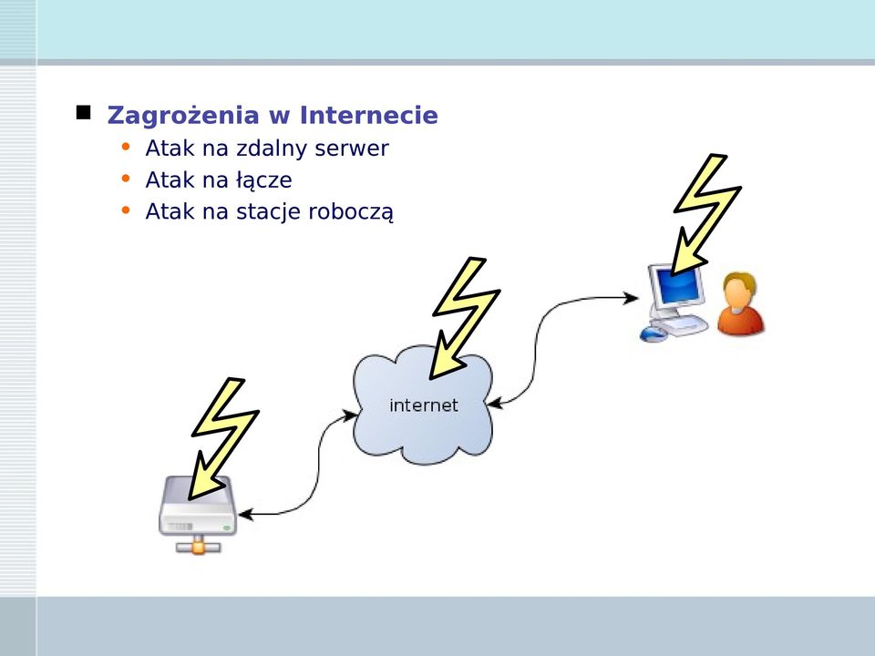 zdalny serwer Atak