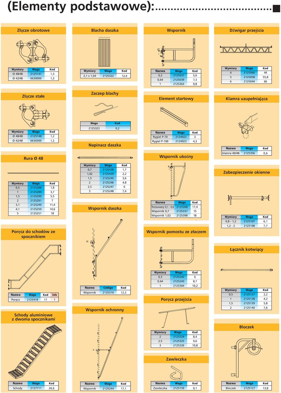 2124922 3 Rygiel P-100 2124923 4,3 Rura Ø 48 Wspornik ukośny klamra 40/48 2125356 0,6 0,5 2125288 1,8 1 2125289 3,7 1,5 2125290 5,5 2 2125291 7 3,1 2125249 11,4 4,1 2125250 14,6 5 2125251 18 0,7