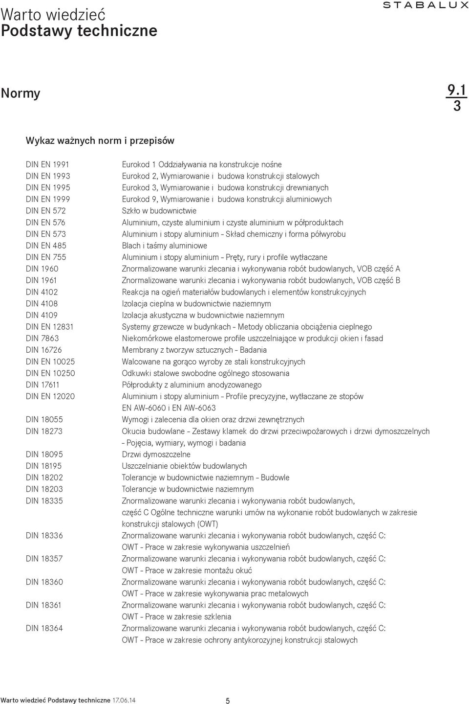 budowa konstrukcji drewnianych DIN EN 1999 Eurokod 9, Wymiarowanie i budowa konstrukcji aluminiowych DIN EN 57 Szkło w budownictwie DIN EN 576 Aluminium, czyste aluminium i czyste aluminium w