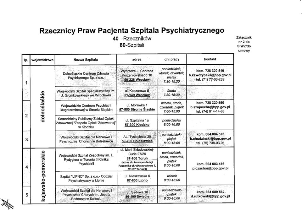 pl Psychicznego Sp. z o. 5 226 Wrocław 7.ZąI 3 tel. (71) 77-66-239.. Wojewódzki Szpital Specjahstyc& im ul. Koszarowa 5 środa J.