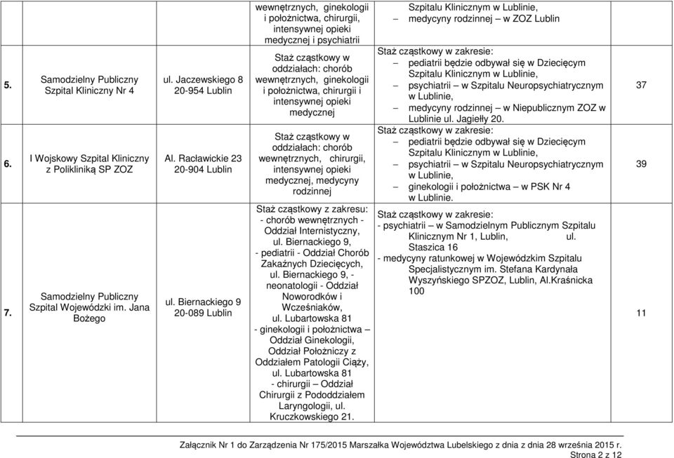 Internistyczny, ul. Biernackiego 9, - pediatrii - Oddział Chorób Zakaźnych Dziecięcych, ul. Biernackiego 9, - neonatologii - Oddział Noworodków i Wcześniaków, ul.