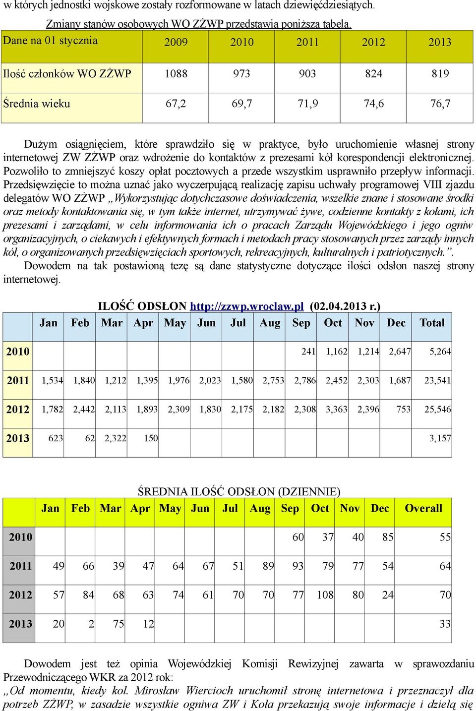 własnej strony internetowej ZW ZŻWP oraz wdrożenie do kontaktów z prezesami kół korespondencji elektronicznej.