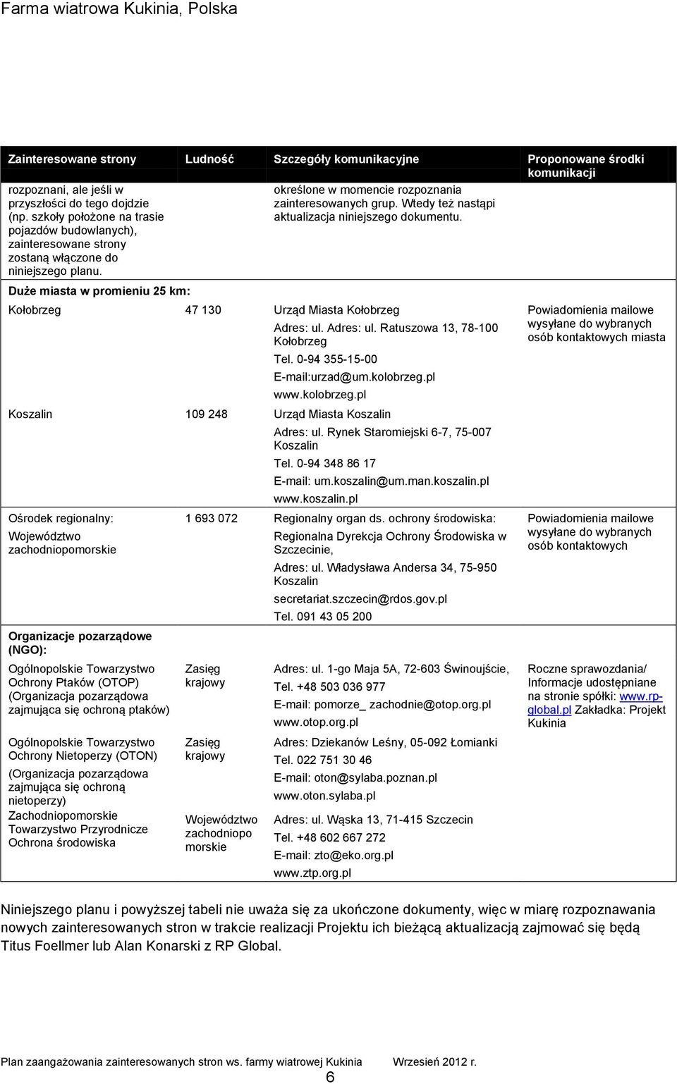 Wtedy też nastąpi aktualizacja niniejszego dokumentu. Kołobrzeg 47 130 Urząd Miasta Kołobrzeg Adres: ul. Adres: ul. Ratuszowa 13, 78-100 Kołobrzeg Tel. 0-94 355-15-00 E-mail:urzad@um.kolobrzeg.pl www.