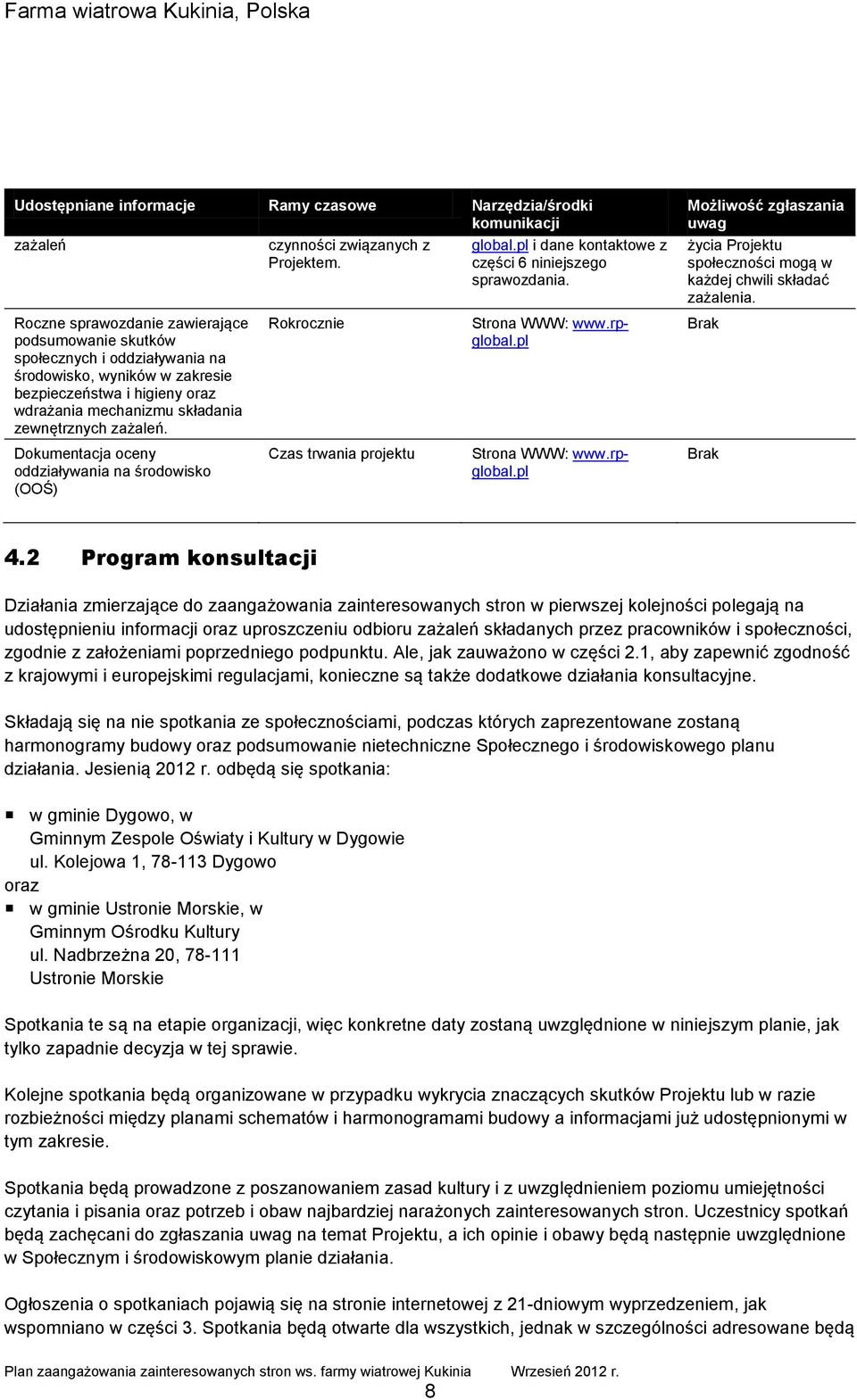 Rokrocznie Czas trwania projektu global.pl i dane kontaktowe z części 6 niniejszego sprawozdania. Strona WWW: www.rpglobal.