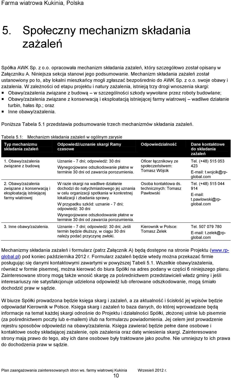 W zależności od etapu projektu i natury zażalenia, istnieją trzy drogi wnoszenia skargi: Obawy/zażalenia związane z budową w szczególności szkody wywołane przez roboty budowlane; Obawy/zażalenia
